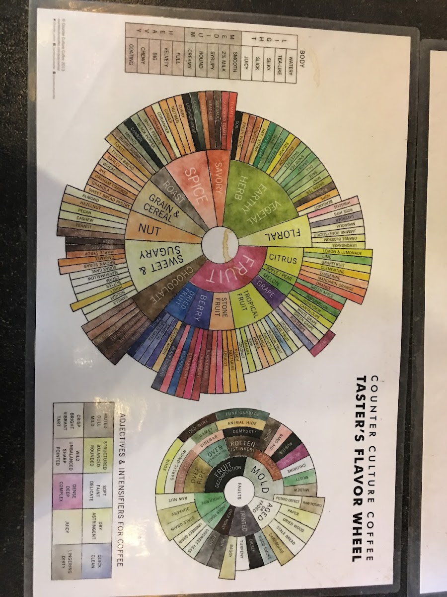 Menu Roast Coffee Company-8